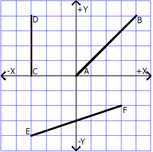 Determining-point-location