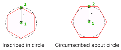Polygon-types
