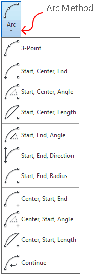Arc-method