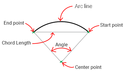 Arc-parameter