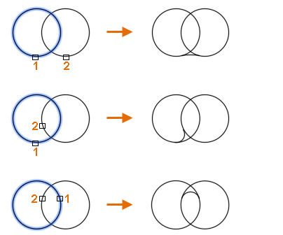 Filleting a Circle