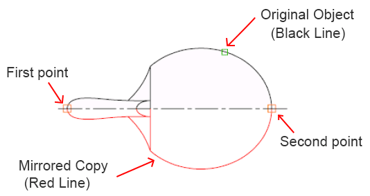 MIRROR-Example