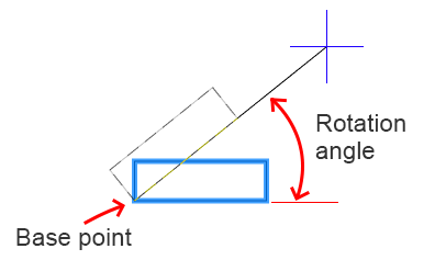 Rotate-Example