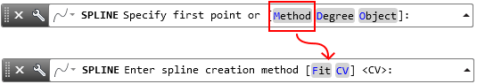 Spline-Method