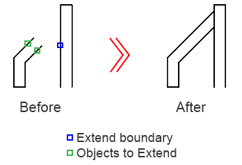 extend-example