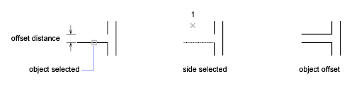 offset - distance